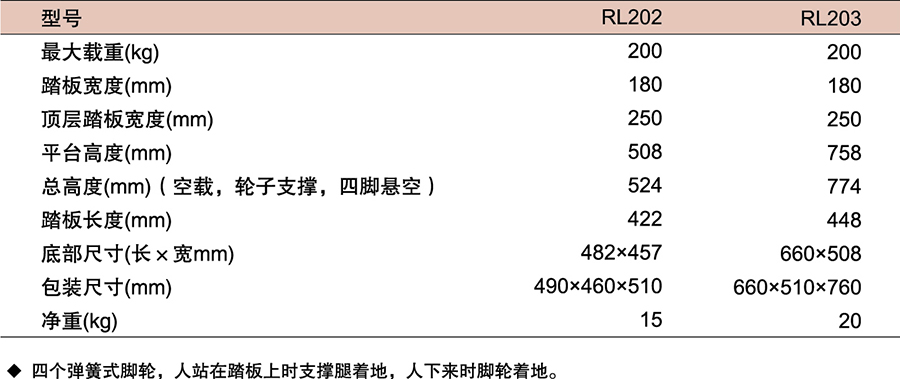 全年免费资科大全