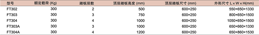 全年免费资科大全