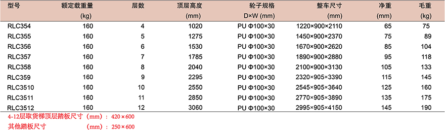 全年免费资科大全