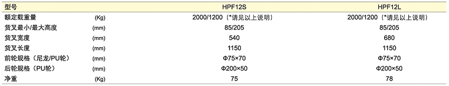 全年免费资科大全